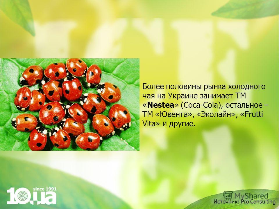 Более половины рынка холодного чая на Украине занимает ТМ «Nestea» (Coca-Cola), остальное – ТМ «Ювента», «Эколайн», «Frutti Vita» и другие. Источник: Pro Consulting