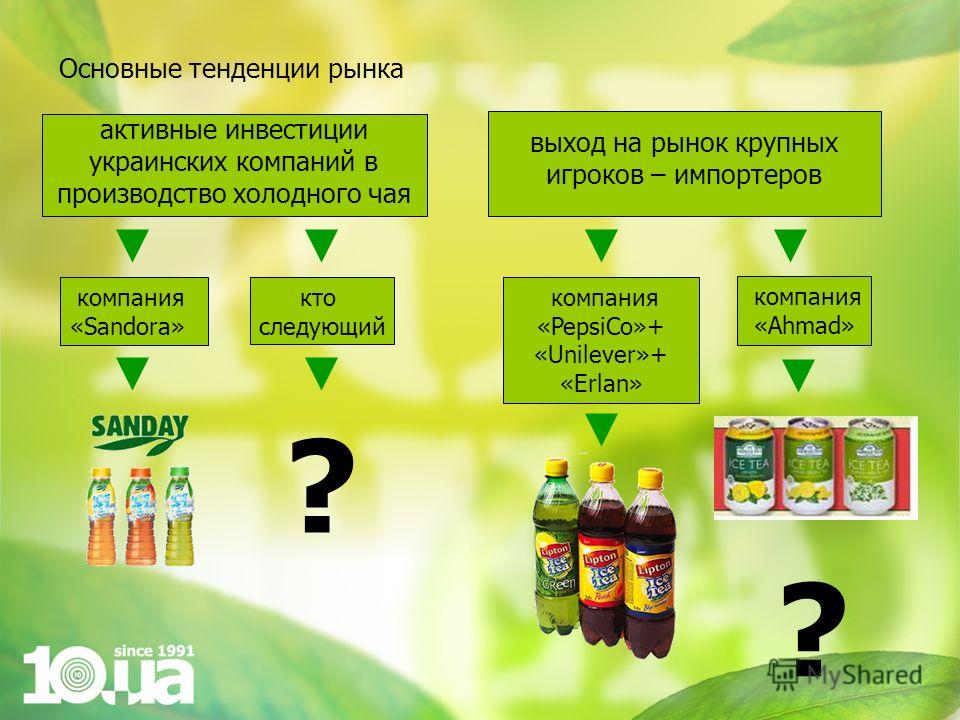 активные инвестиции украинских компаний в производство холодного чая компания «Sandora» кто следующий ? выход на рынок крупных игроков – импортеров компания «PepsiCo»+ «Unilever»+ «Erlan» компания «Ahmad» ? Основные тенденции рынка