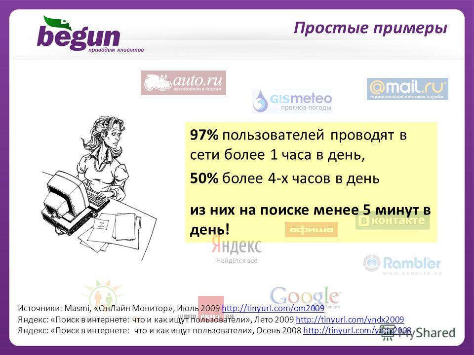 Время в Сети 97% пользователей проводят в сети более 1 часа в день, 50% более 4-х часов в день из них на поиске менее 5 минут в день! Источники: Masmi, «ОнЛайн Монитор», Июль 2009 http://tinyurl.com/om2009http://tinyurl.com/om2009 Яндекс: «Поиск в ин