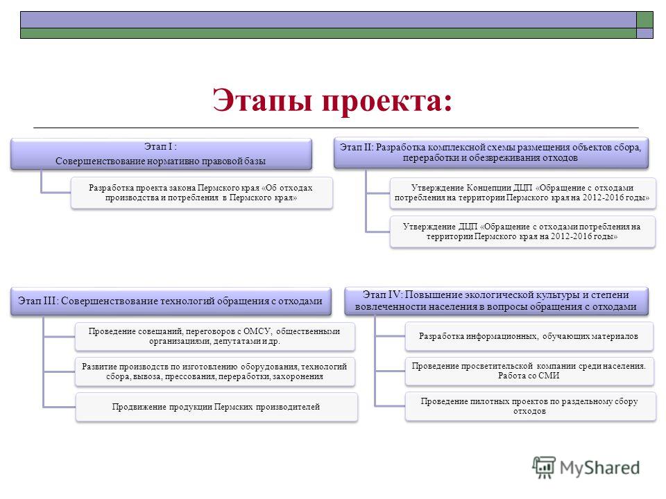 Закон о возраждении села в росии Закон о возраждении села в росии