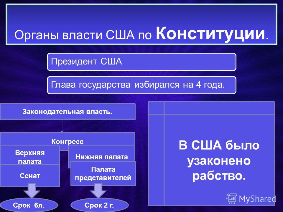 Заполните таблицу законодательная власть палата название Законодательная власть в сша схема