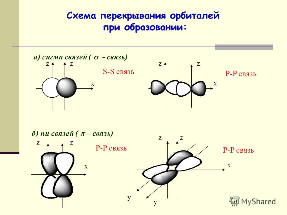 Схема образования связи между Shtampik.com