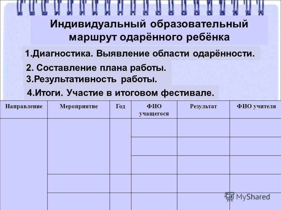 Презентация на тему: "1 Принципы построения индивидуальных программ обучения и р