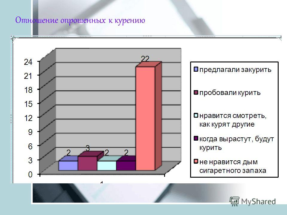 Отношение к курению табака Отношение к курению табака