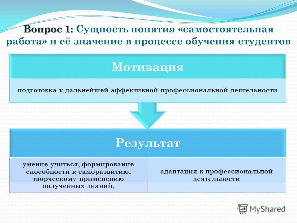 Самостоятельная работа в процессе обучения Самостоятельная работа в процессе обучения