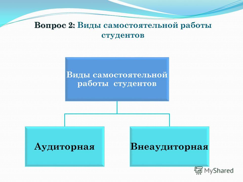 Презентация как вид самостоятельной работы
