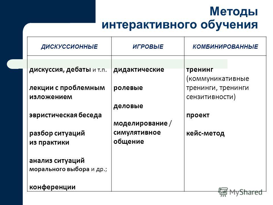 Презентация на тему: "Использование ИКТ в работе учителя иностранного языка Гого