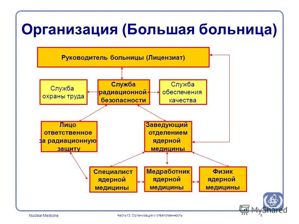Медикон медицинский центр