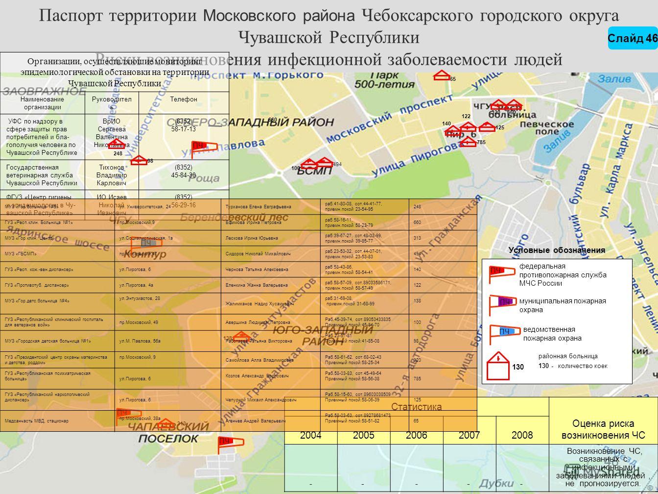 Можно ли в поликлинике пройти медкомиссию на права