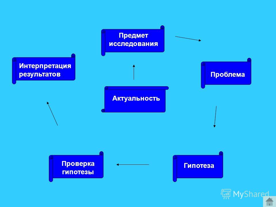 Реферат: Современная семья и современное право