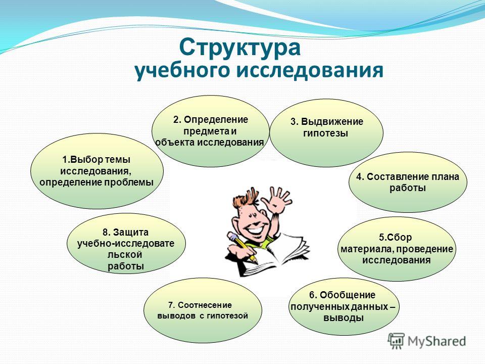 3 темы учебного проекта