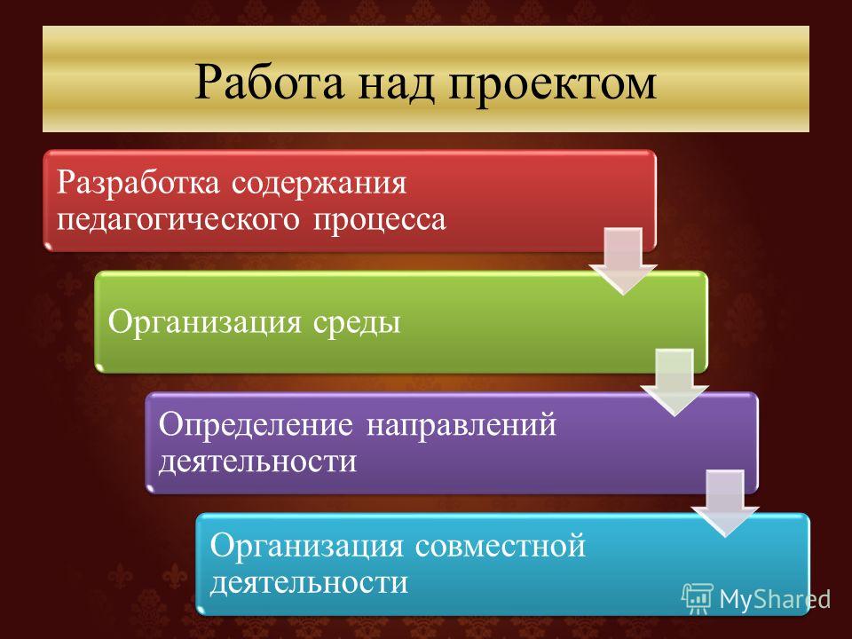 Требования к творческому проекту