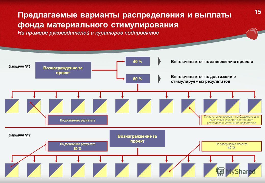 Ключевым преимуществом управления проектами является Ключевое преимущество управления архитектурными проектами
