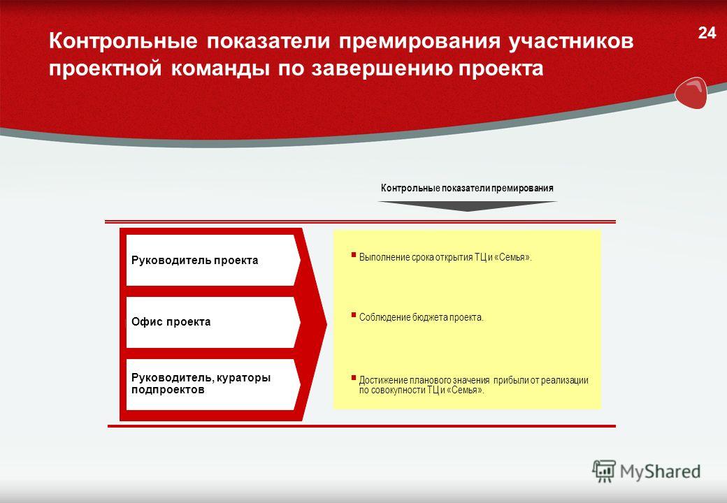 Ключевым преимуществом управления проектами является Ключевое преимущество управления архитектурными проектами