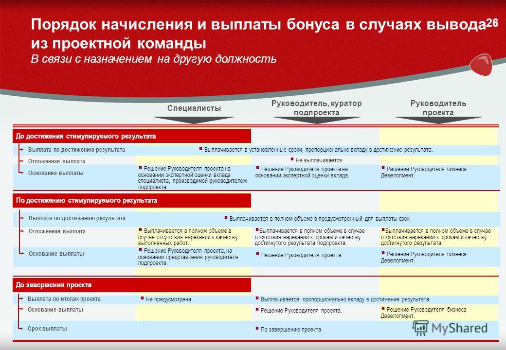 Ключевым преимуществом управления проектами является Ключевое преимущество управления проектами