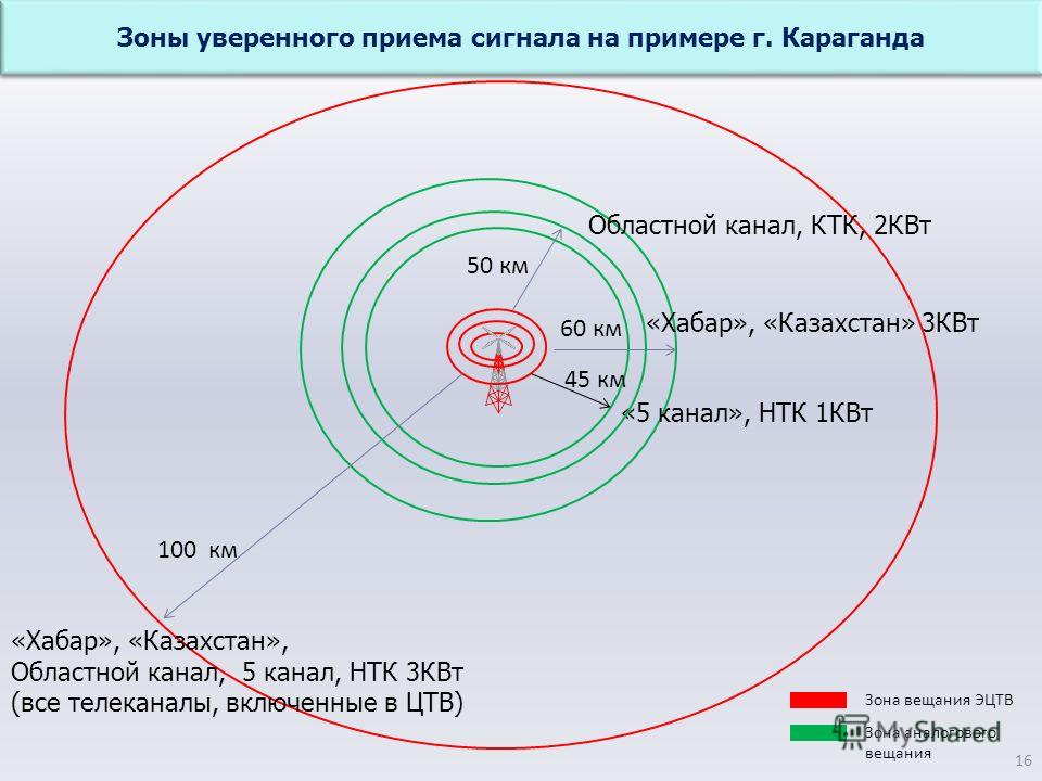 Канал первый новости читать онлайн
