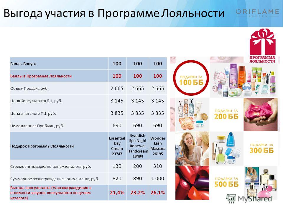Орифлейм как сделать баллы Орифлейм как сделать баллы