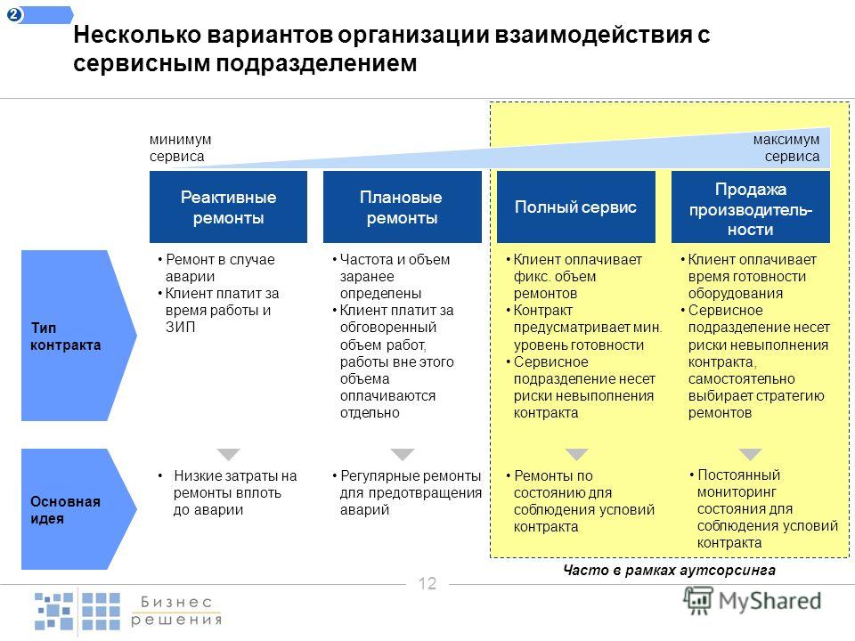 Самостоятельное подразделение организации это Самостоятельное подразделение организации это