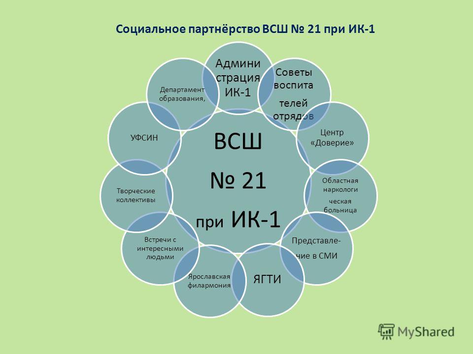Вторая областная больница г ростов на дон