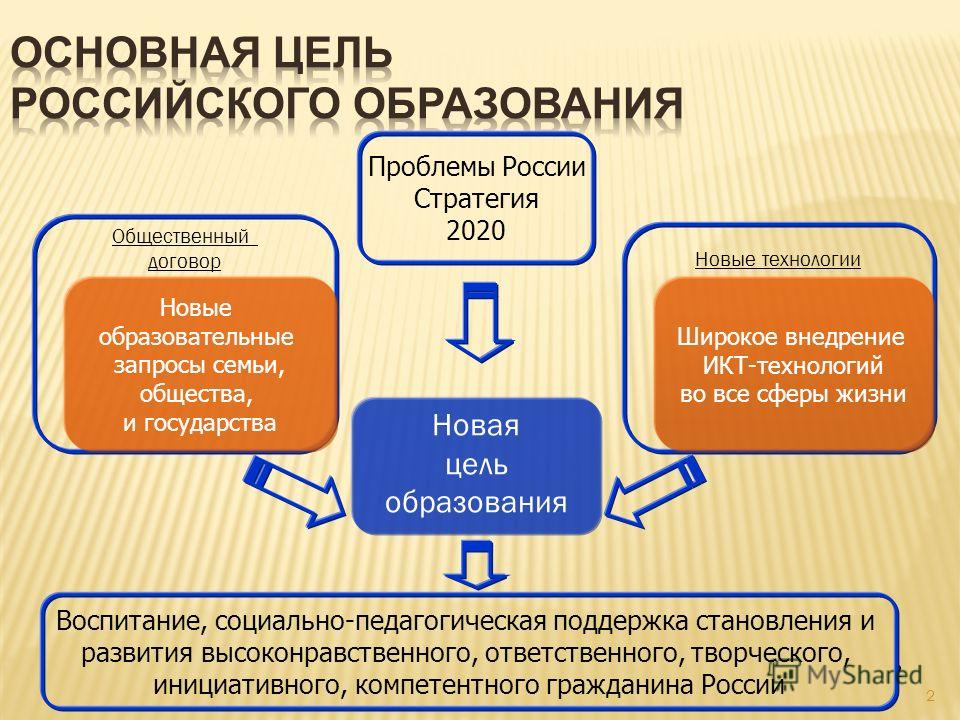 Социальная коррекция в россии Социальная коррекция в россии