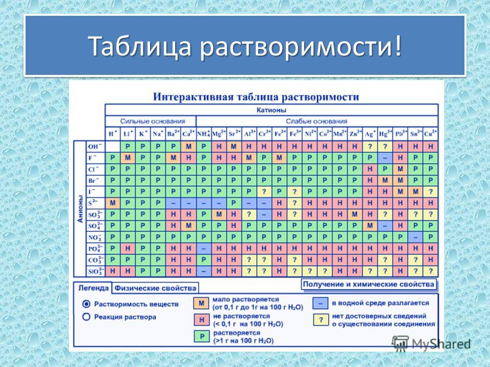 Таблица растворимости по химии 8 класс Таблица растворимости бром фото - PwCalc.ru