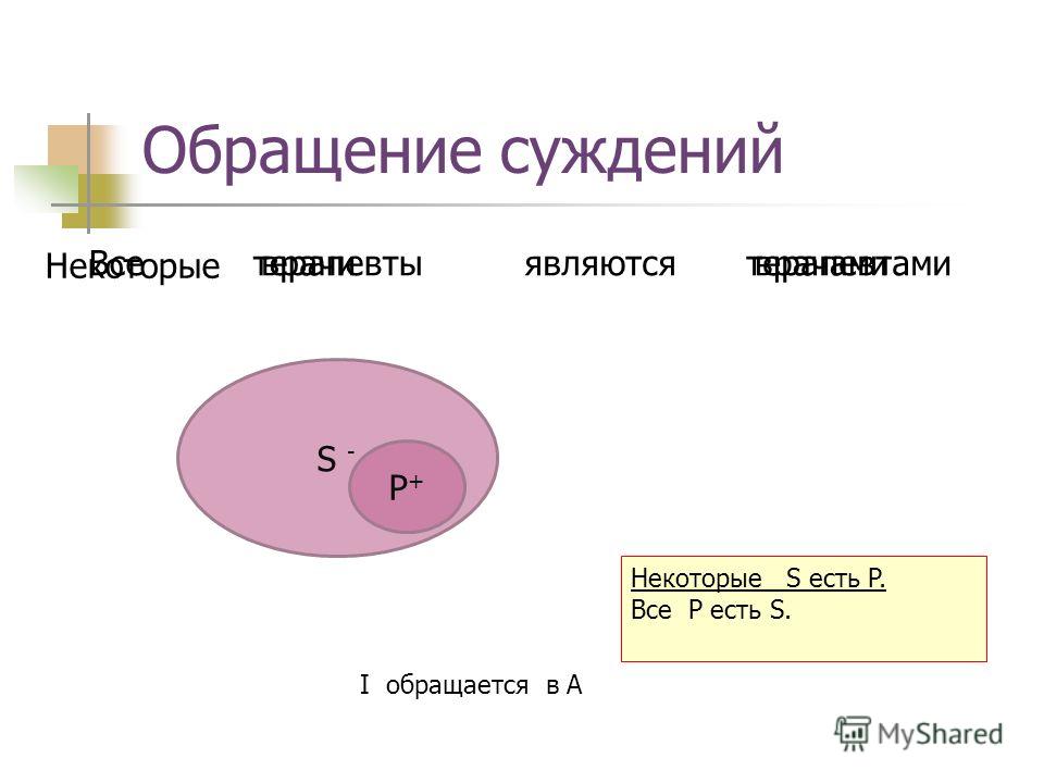 Суждение как форма мышления. Тема 3 - презентация онлайн