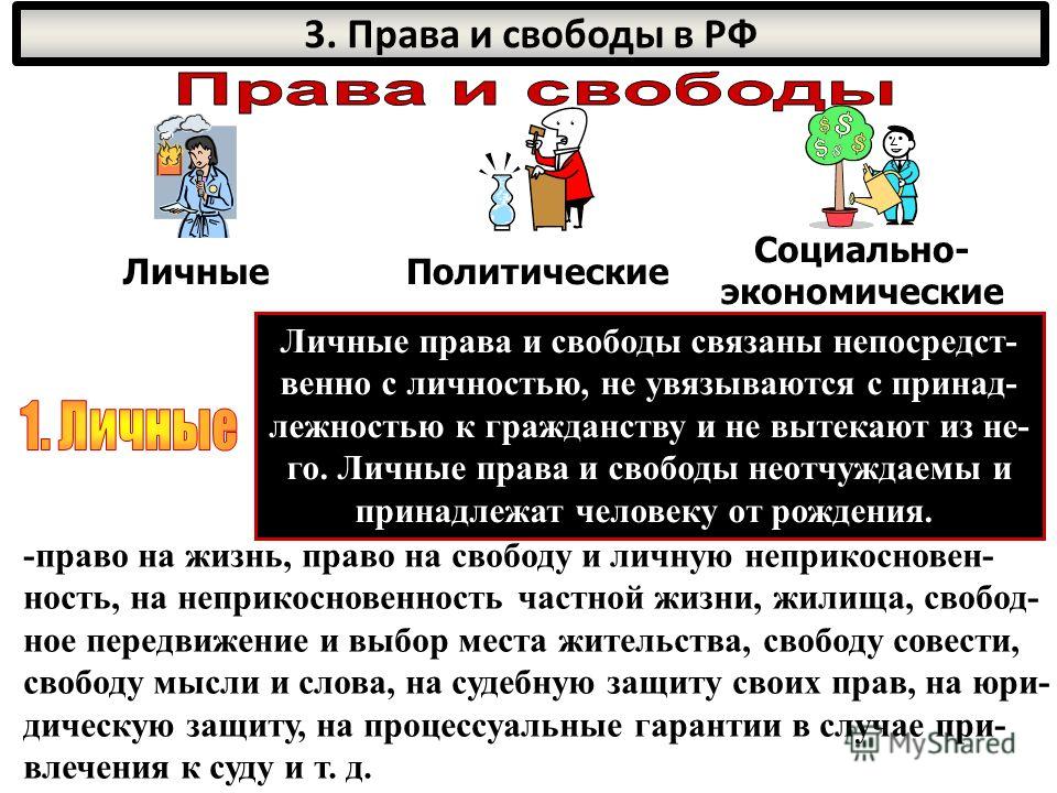 Конституционное право связано с политикой Конституционное право связано с политикой