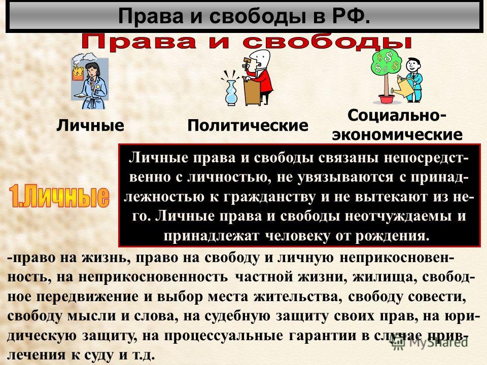 Презентация на тему "Права человека и человек в обществе" скачать - скачать през