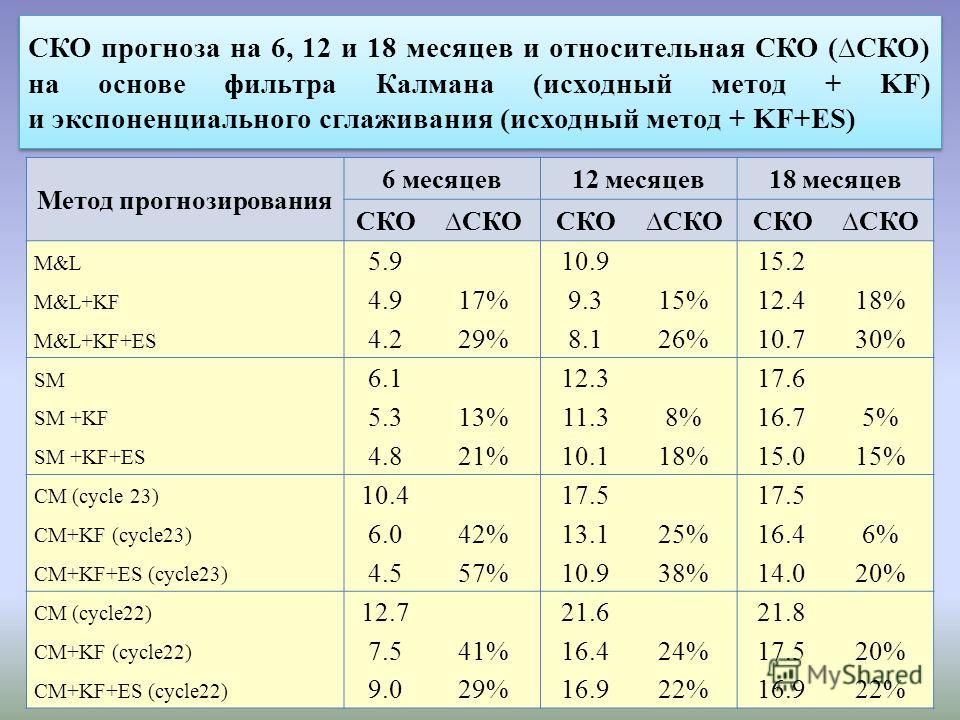скачать фильтр калмана для чайников