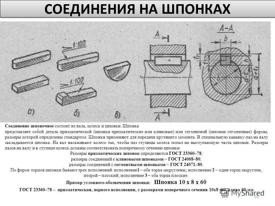 Шпонка для вала своими руками Шпонка для вала своими руками
