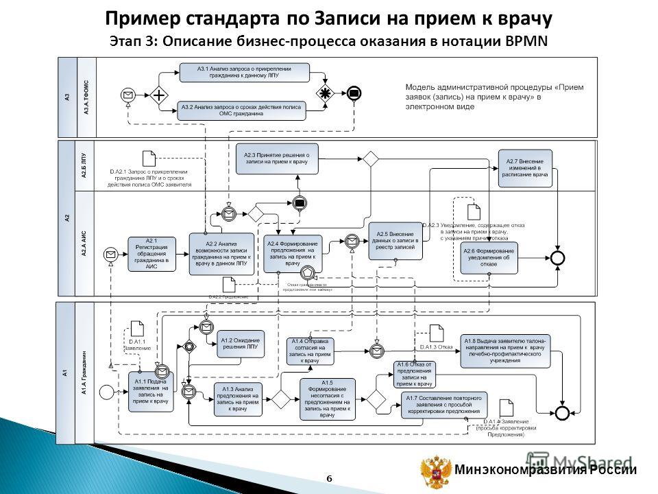 Образец Заявления О Переходе От Одного Врача К Другому Образец Заявления О Переходе От Одного Врача К Другому