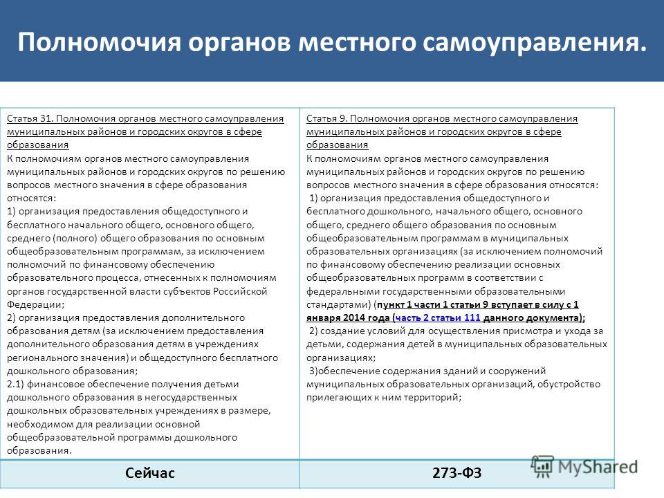 Полномочия органов местного самоуправления по решению вопросов местного значения