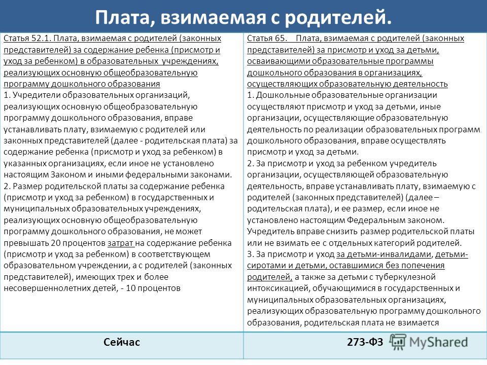 были установленной платы взимаемой с родителей и ее размер за содержание детей состояла двух