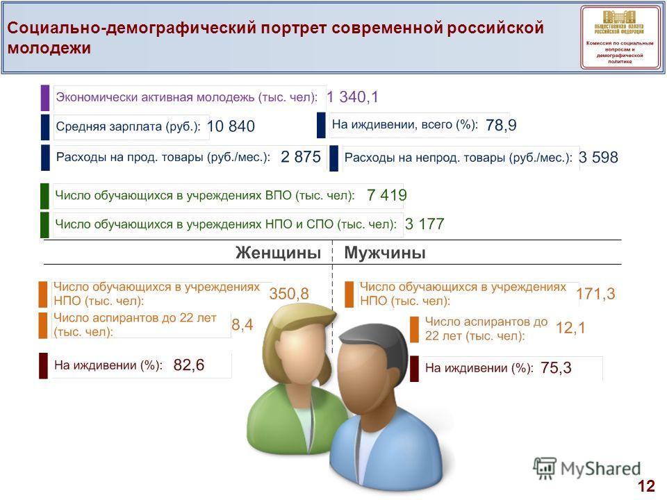 РОДИТЕЛЬСКОЕ СОБРАНИЕ В 8 В КЛАССЕ Возрастные особенности