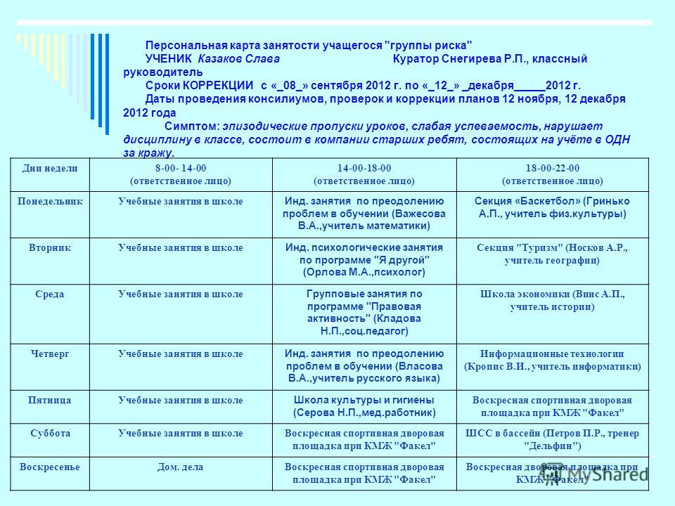 Карта занятости учащихся - TouristMaps.ru
