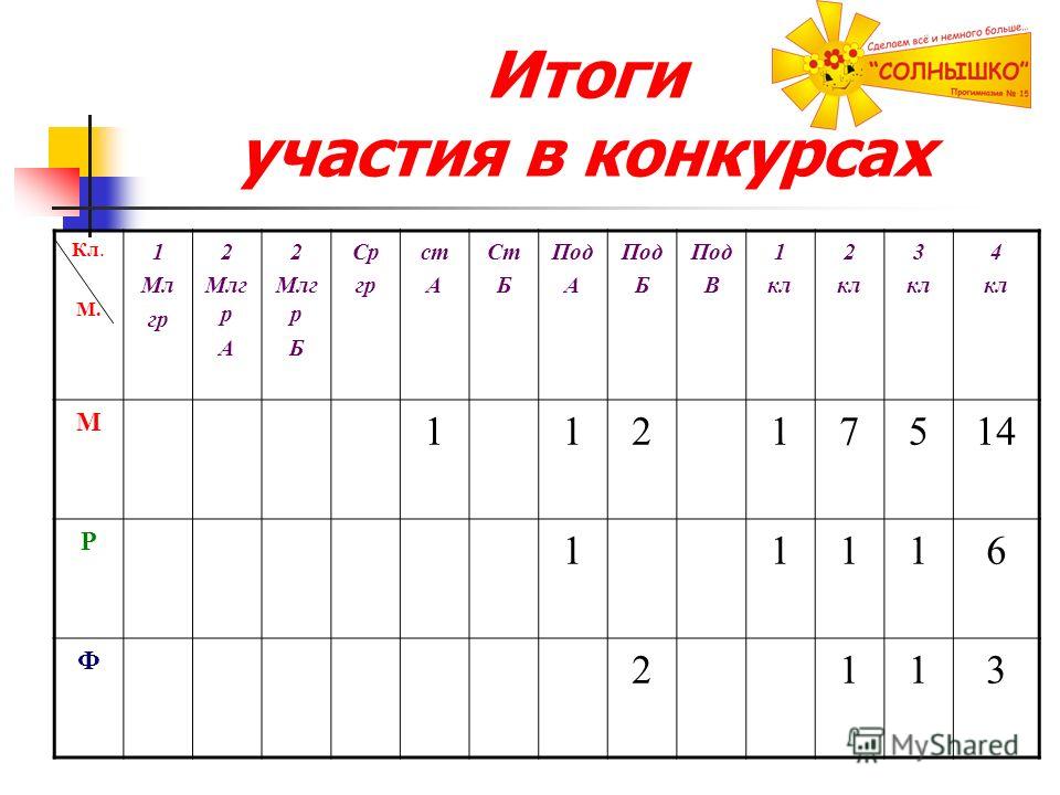 Конкурс рисунков моя мама лучшая Конкурс рисунков моя мама лучшая
