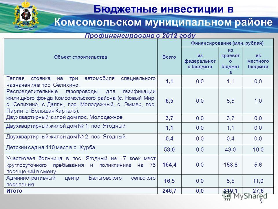 Детская областная больница на улице ванеева