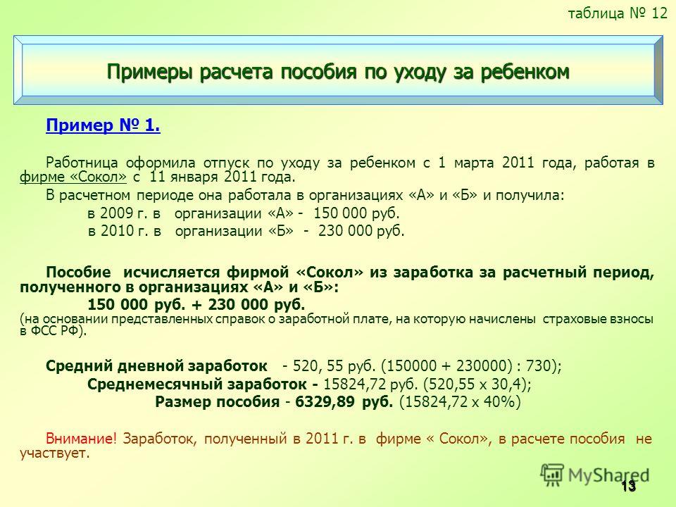 Пособия по организации и уходу за детьми Пособия по организации и уходу за детьми