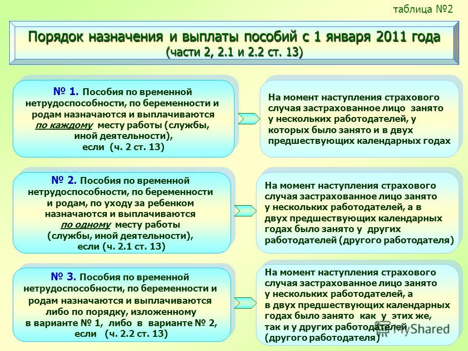 Когда выплачивается пособие по беременности и родам в 2018 году Когда выплачивается пособие по беременности и родам в 2018 году