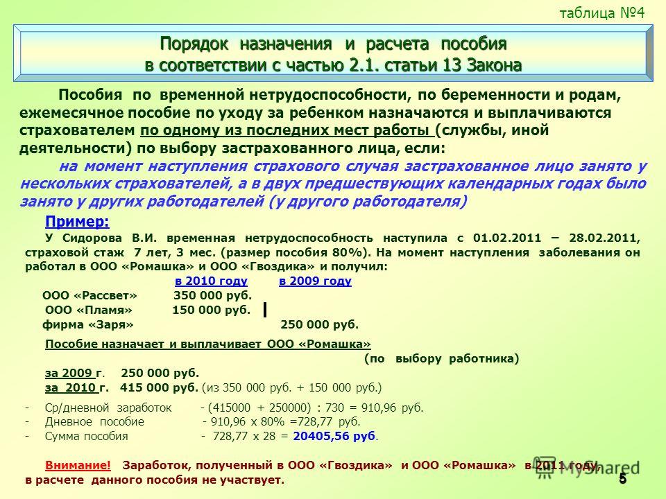 Когда выплачивается пособие по беременности и родам в 2018 году Когда выплачивается пособие по беременности и родам в 2018 году