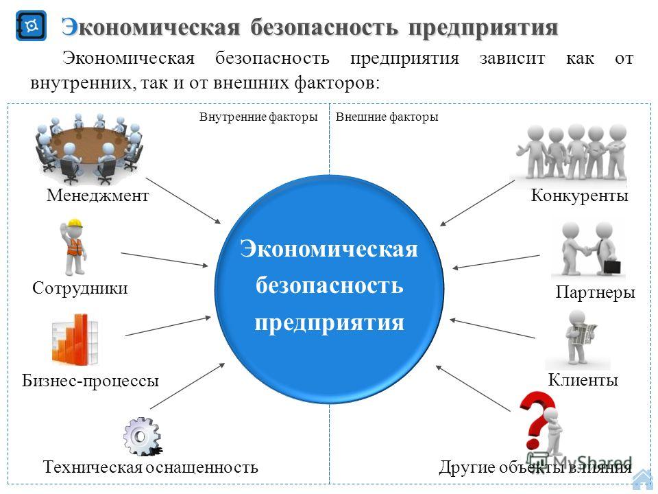 Угрозы безопасности предприятия и все что с ними связано Угрозы безопасности предприятия и все что с ними связано