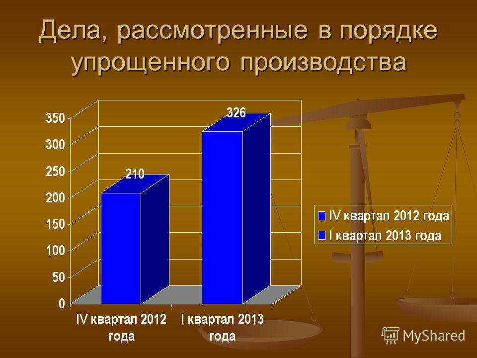появилась Порядок упрощенного производства в арбитражном суде это Тогда