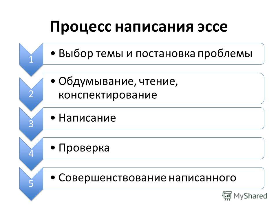 Написать Сочинение Рассуждение На Тему Выбор Написать Сочинение Рассуждение На Тему Выбор