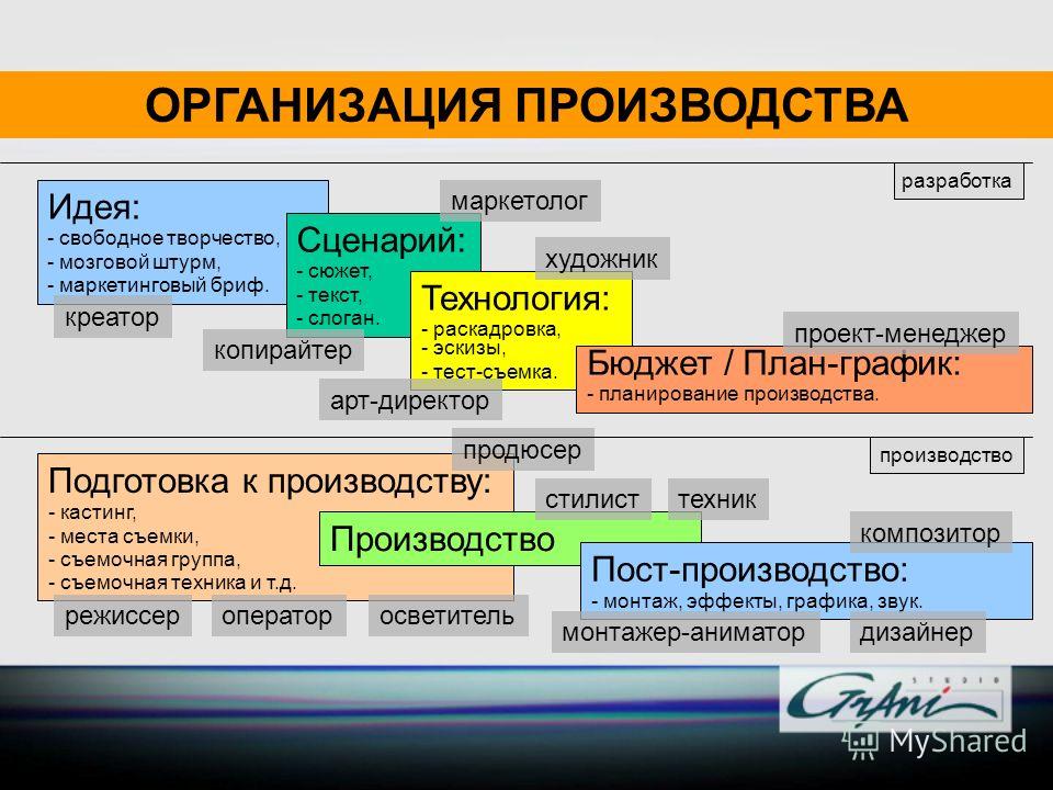 По экономике сценарий По экономике сценарий