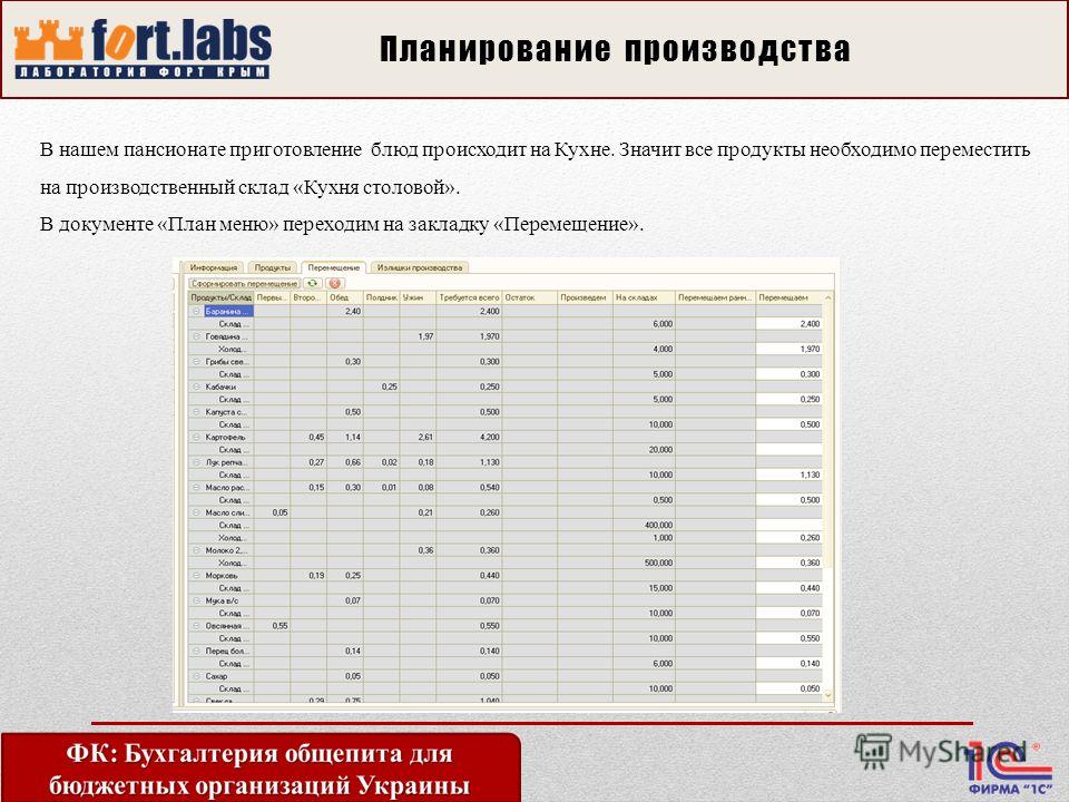 Варить варенье стальная посуда