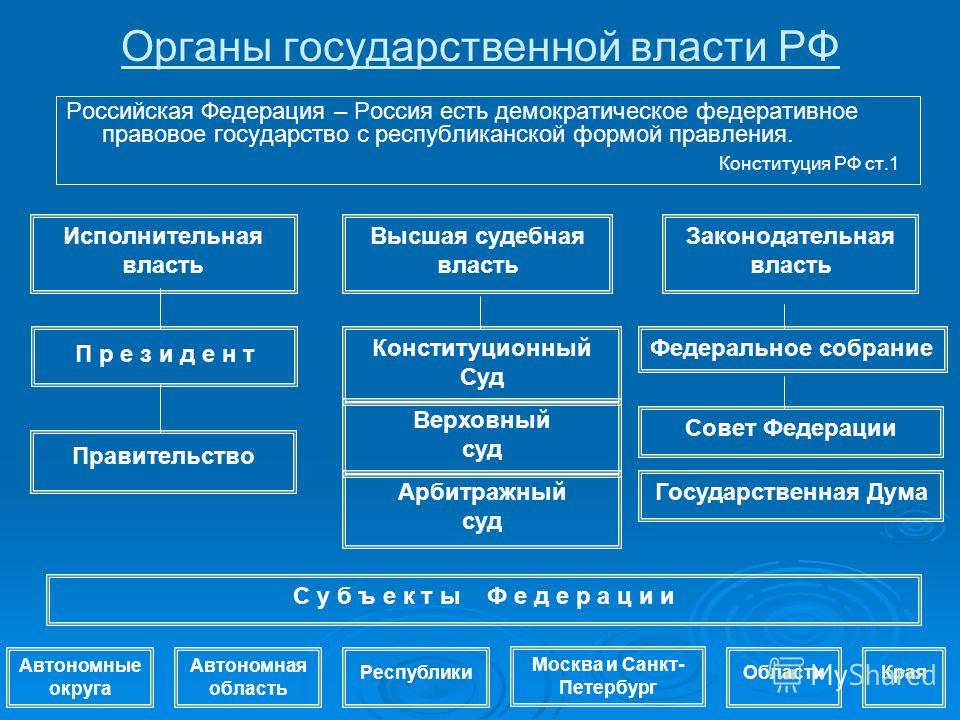 Презентация на тему: "Новая Россия. Преобразования 90-х гг. XX в. Противостояние властей Законодательная власть (Верховный Совет