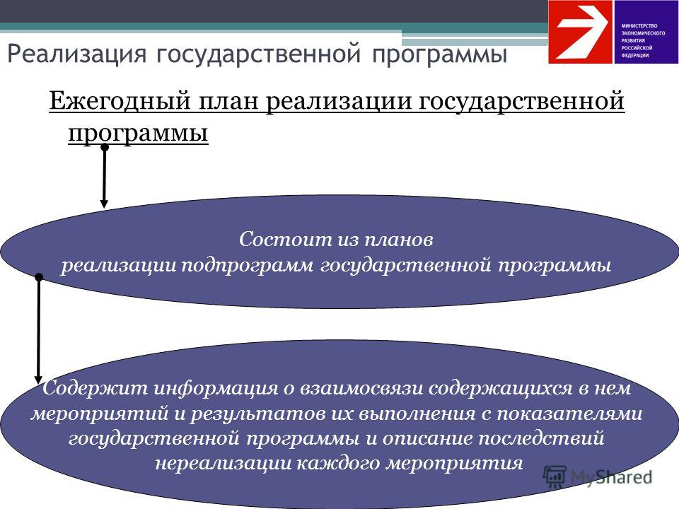 План реализации государственной программы