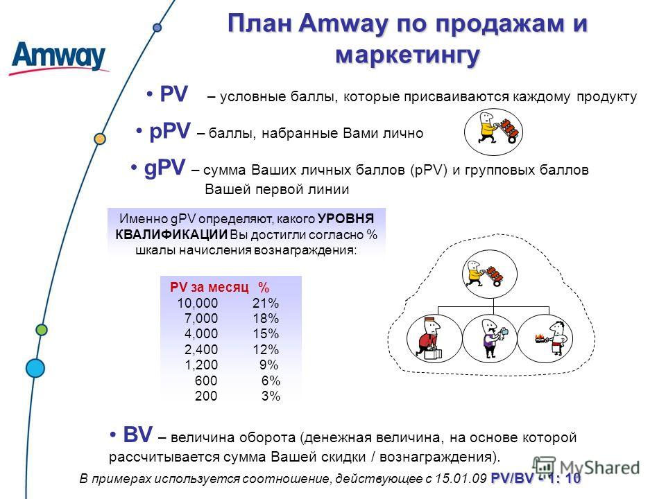 amway strategy Amway’s market expansion strategy one method used by amway involves expanding the ways in which individuals can be involved with the amway business. amway strategy Amway’s market expansion strategy one method used by amway involves expanding the ways in which individuals can be involved with the amway business.