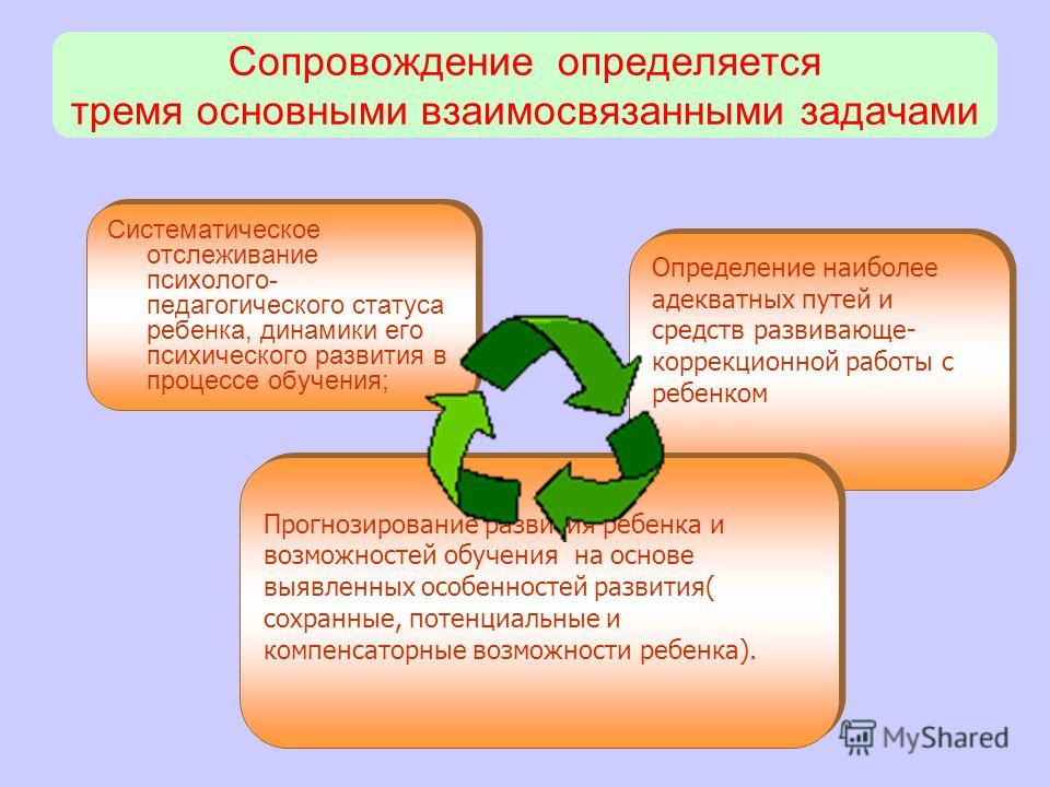 Определение психического статуса ребенка Определение психического статуса ребенка