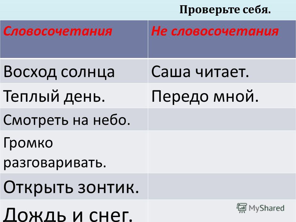 Синтаксический разбор сложного предложения схема фото 917